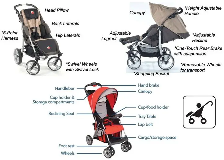mamas and papas stroller parts